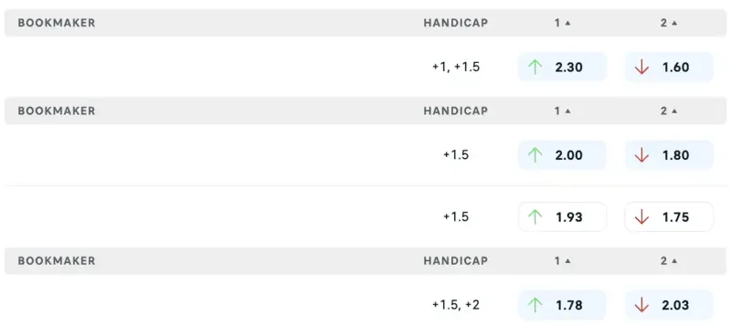 Tỷ lệ kèo châu Á trận Síp vs Áo