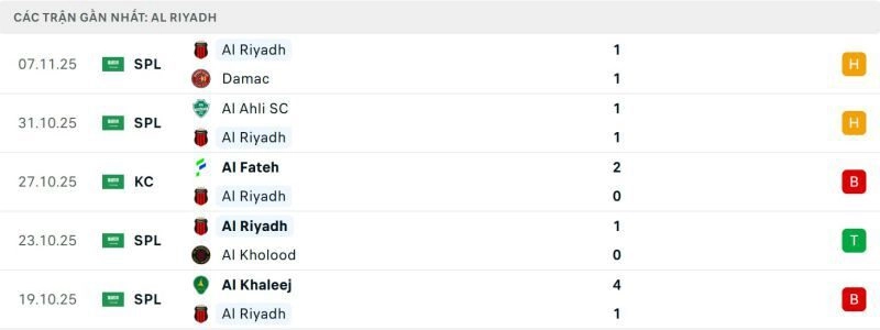 Phong độ của Al Riyadh