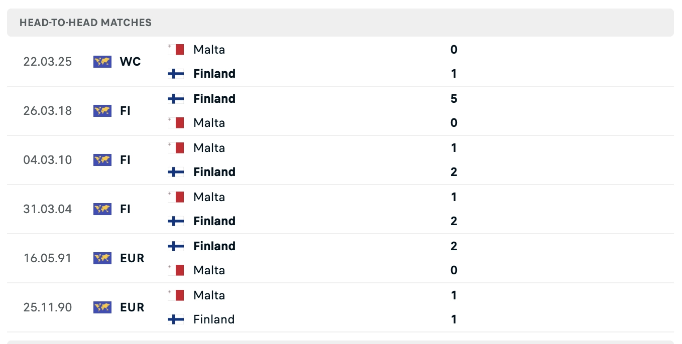 so sánh lịch sử đối đầu phần lan vs malta