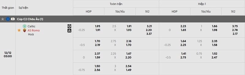 Bảng tỷ lệ kèo trận đấu Celtic vs AS Roma