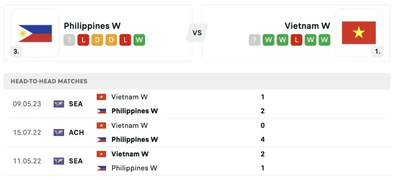 phong độ và đối đầu gần nhất của hai đội