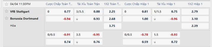 Tỷ lệ kèo nhà cái mới nhất trận Stuttgart vs Dortmund